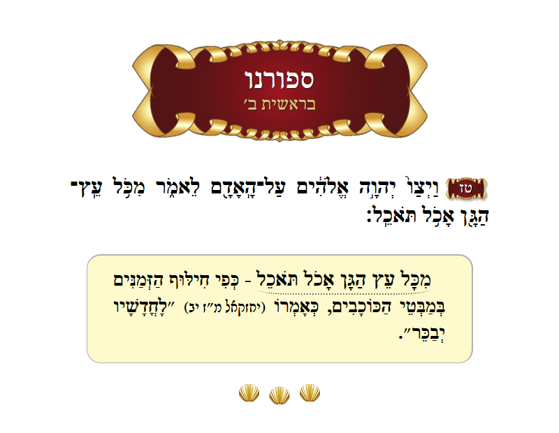 ספורנו בראשית פרק ב׳ פסוק ט״ז