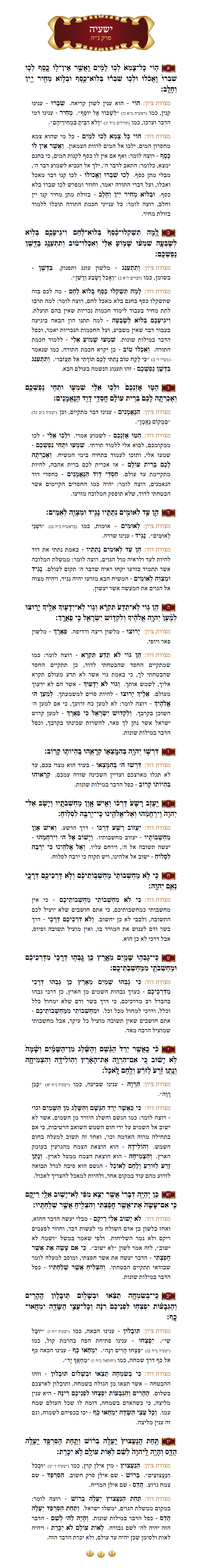 Sefer Yeshayohu Chapter 55 with commentary