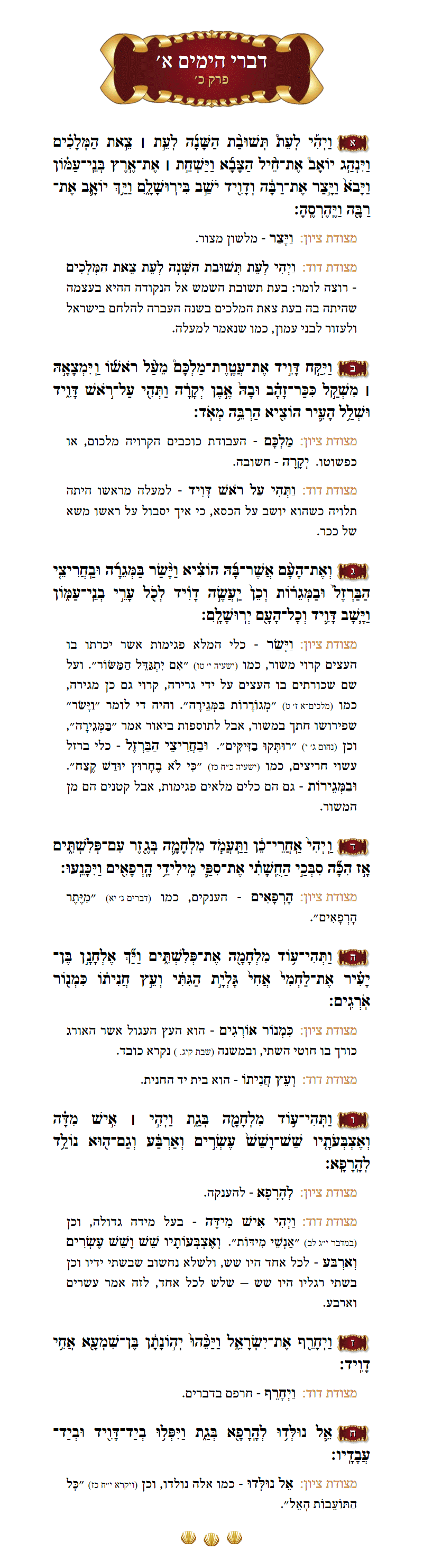 Sefer Divrei Hayomim 1 Chapter 20 with commentary
