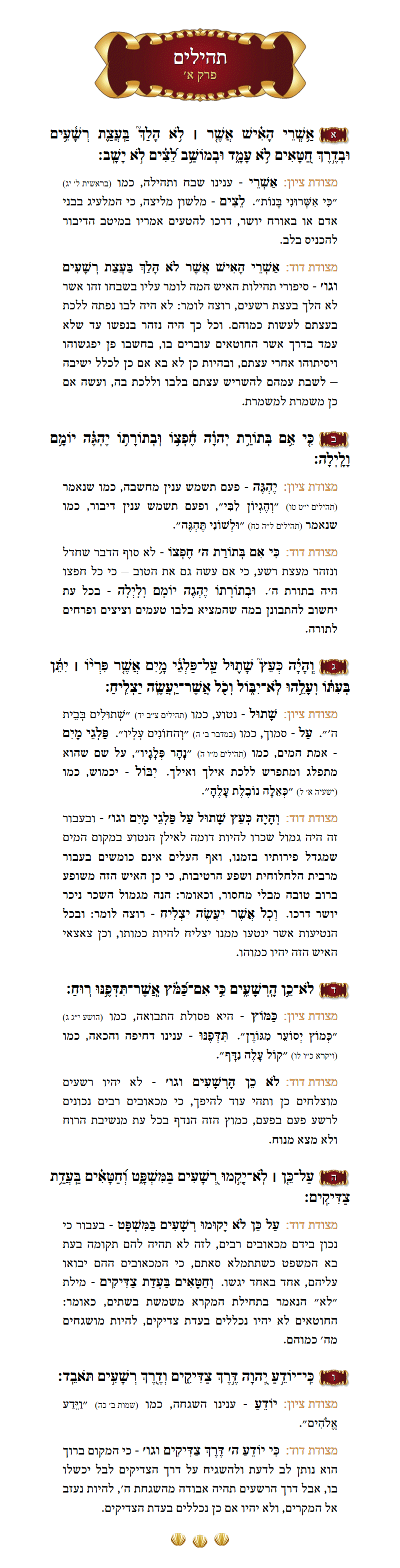 Sefer Tehillim Chapter 1 with commentary