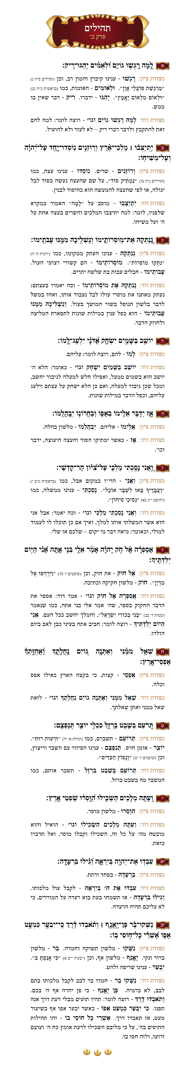 Sefer Tehillim Chapter 2 with commentary