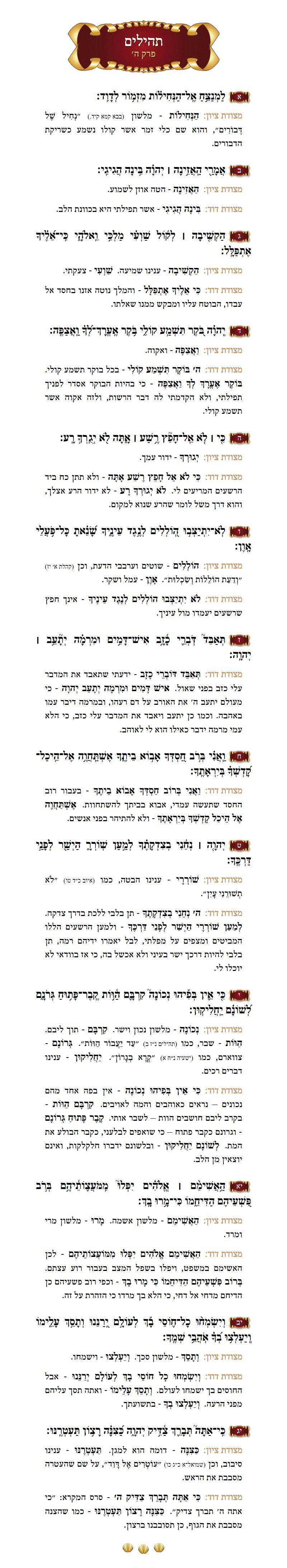 Sefer Tehillim Chapter 5 with commentary