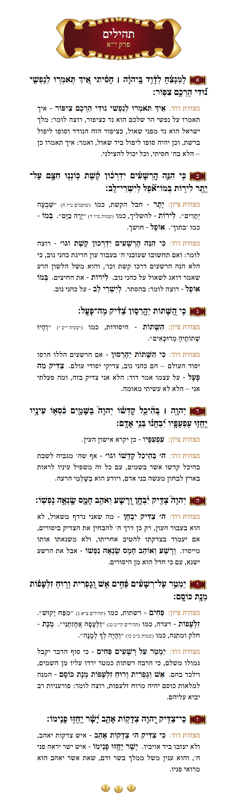 Sefer Tehillim Chapter 11 with commentary