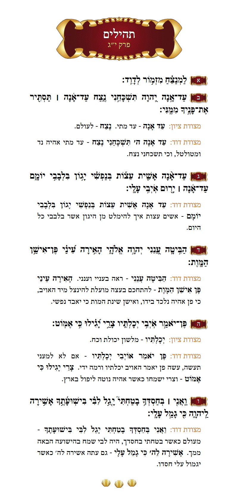 Sefer Tehillim Chapter 13 with commentary