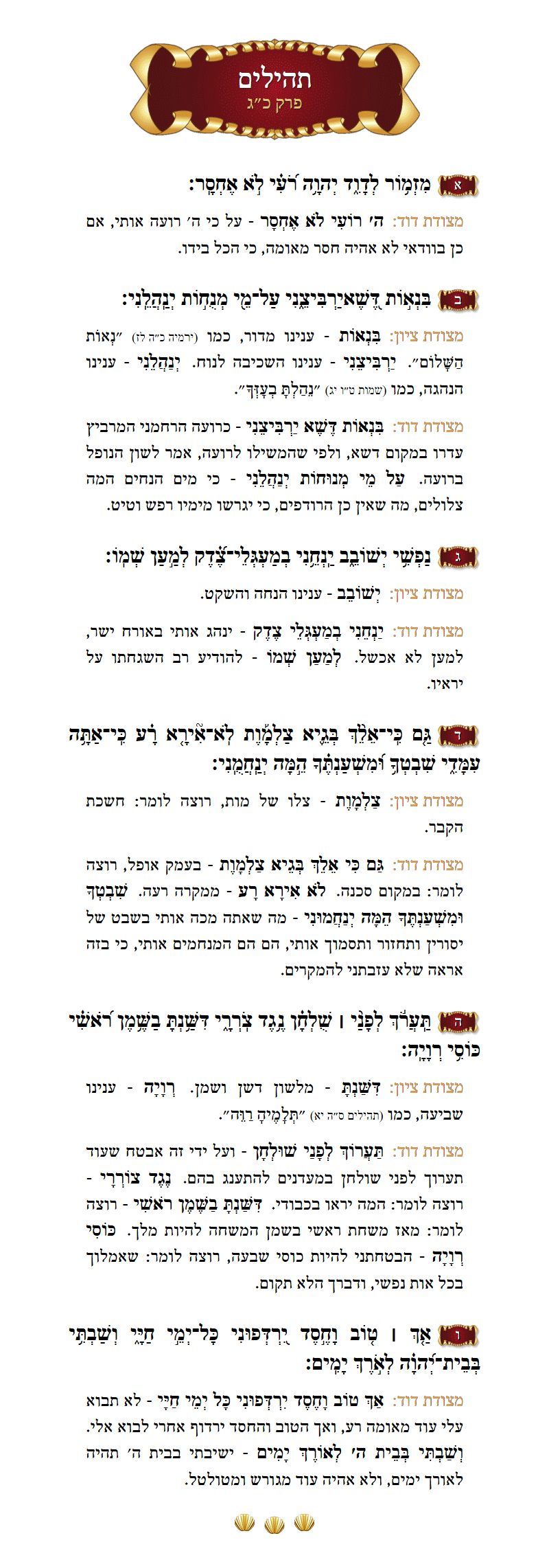 Sefer Tehillim Chapter 23 with commentary