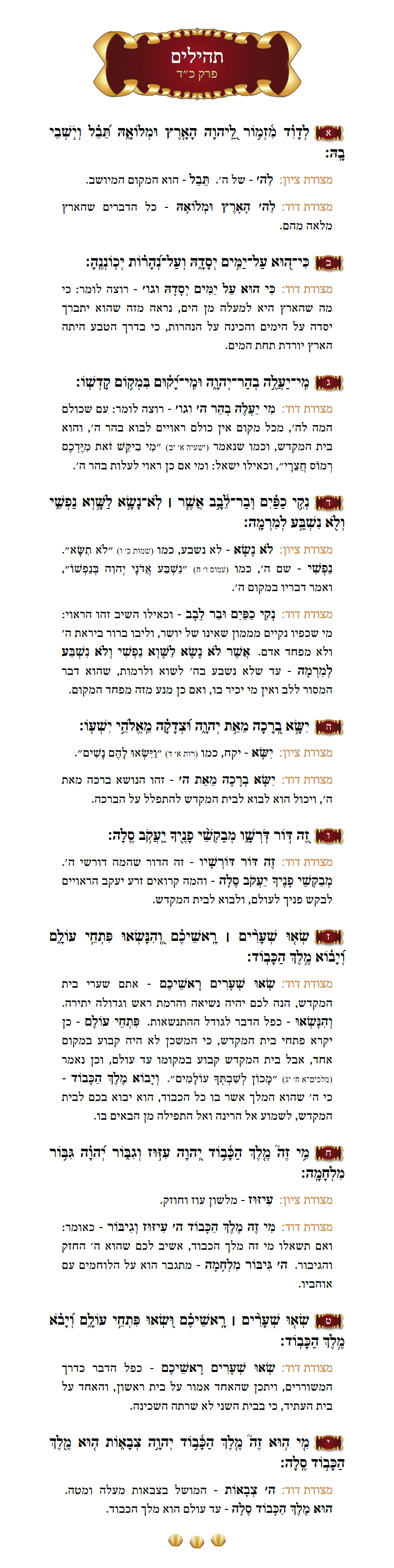 Sefer Tehillim Chapter 24 with commentary