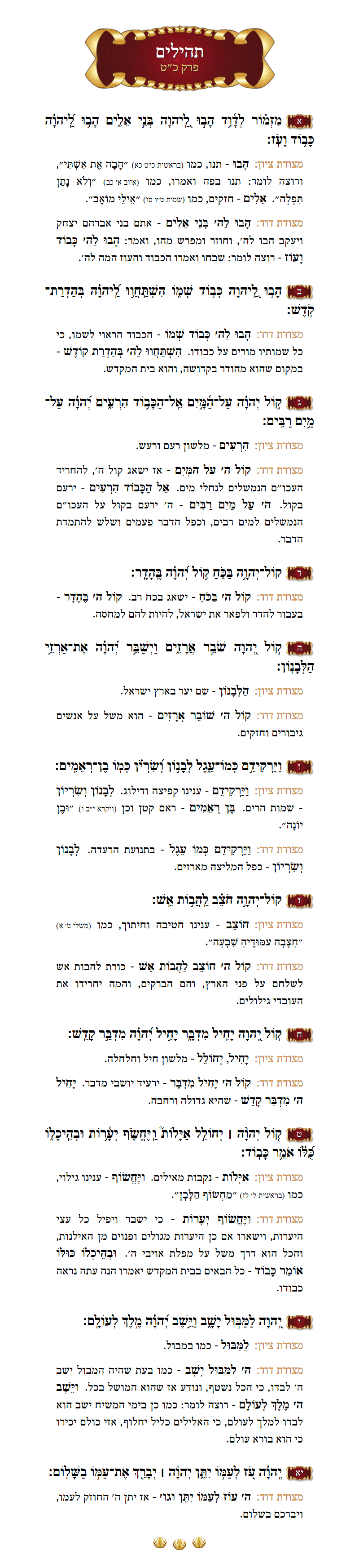 Sefer Tehillim Chapter 29 with commentary
