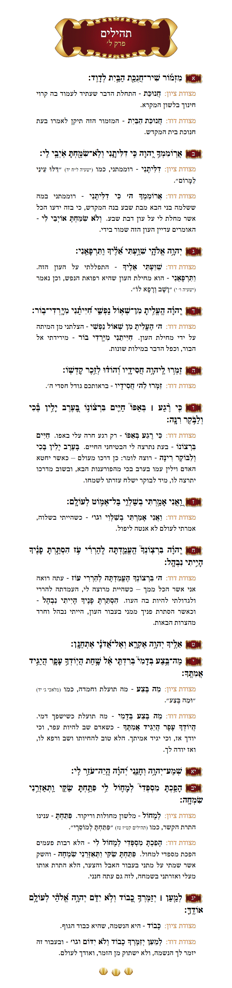 Sefer Tehillim Chapter 30 with commentary