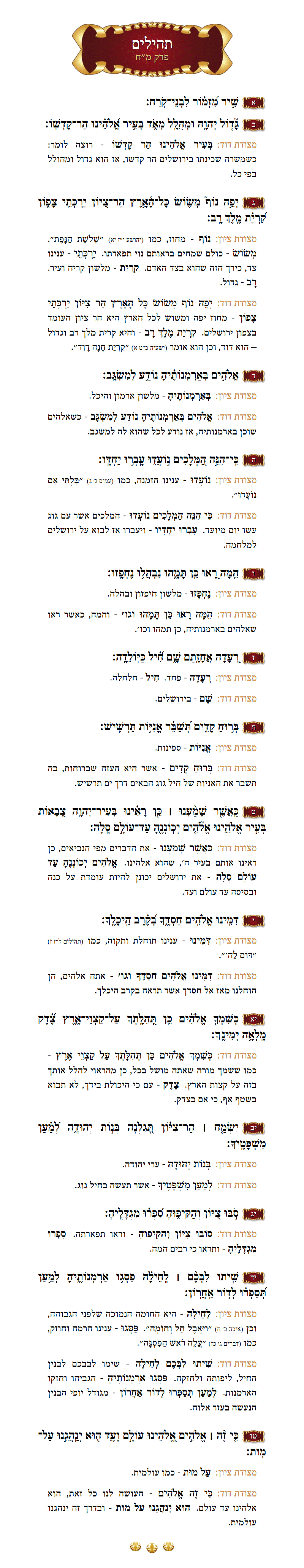 Sefer Tehillim Chapter 48 with commentary