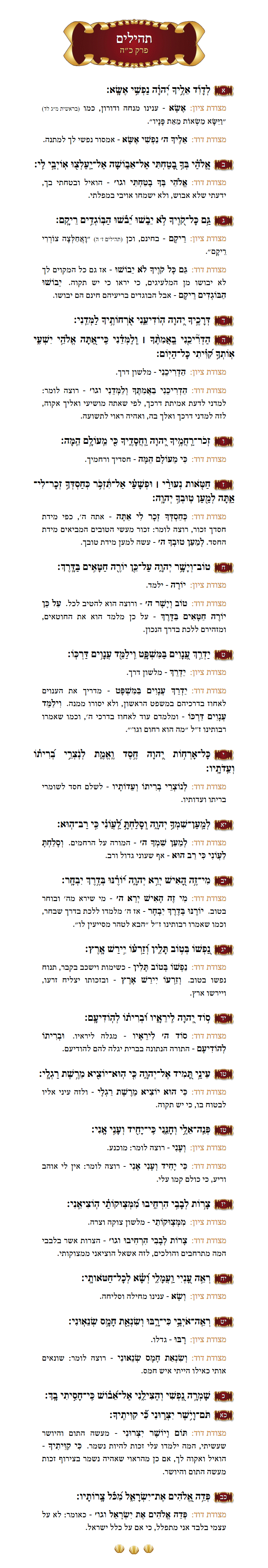 Sefer Tehillim Chapter 52 with commentary