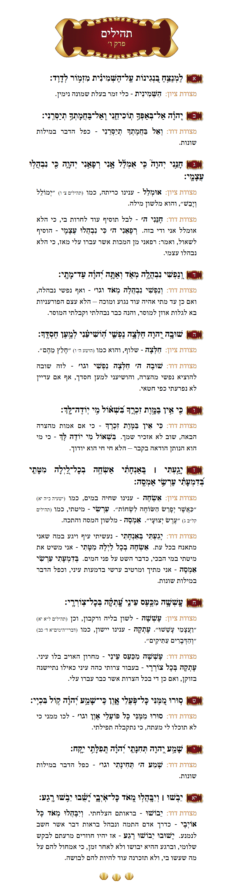 Sefer Tehillim Chapter 60 with commentary
