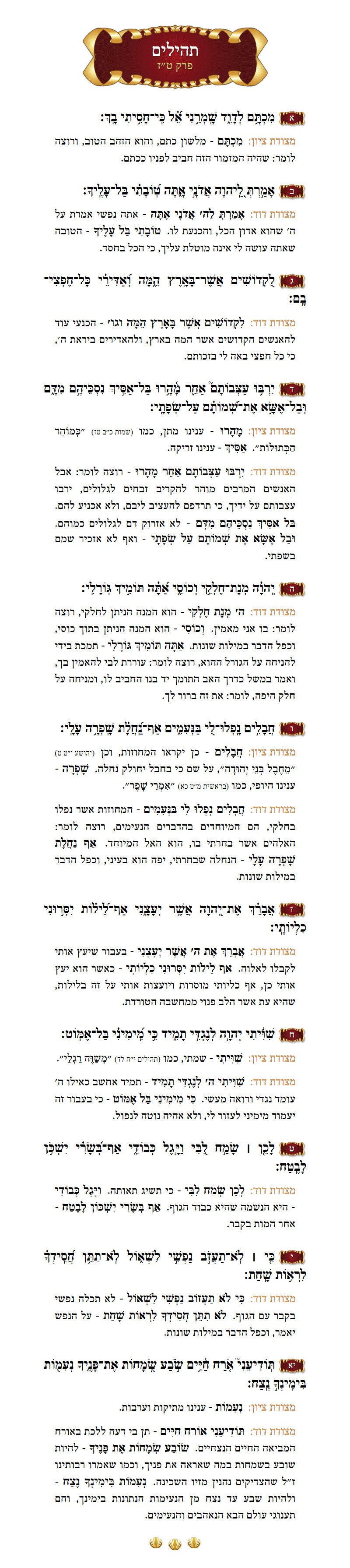 Sefer Tehillim Chapter 61 with commentary