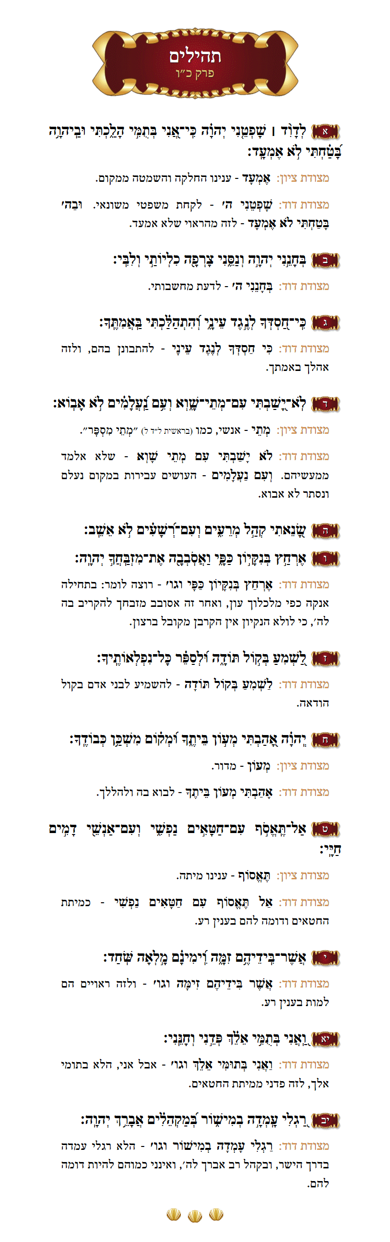 Sefer Tehillim Chapter 62 with commentary