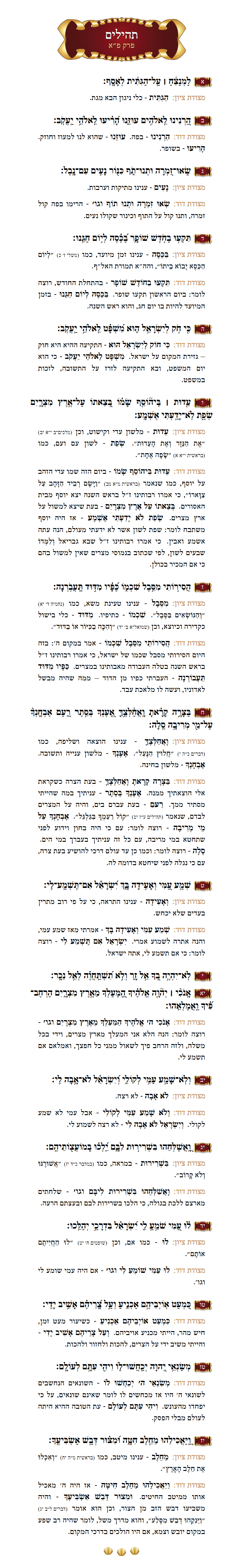 Sefer Tehillim Chapter 81 with commentary