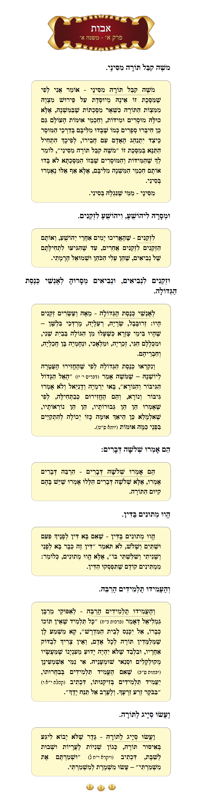 Masechta Avos Chapter 1 Mishnah 1 with commentary