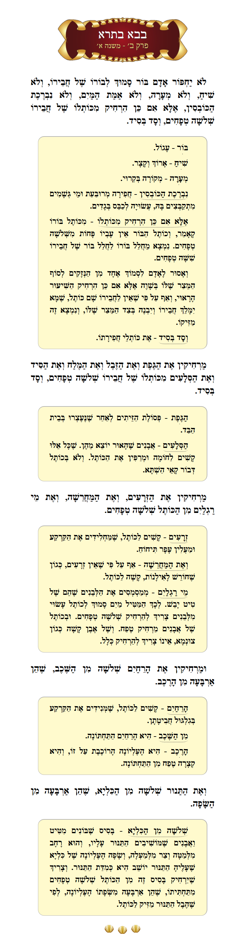 Masechta Bava Basra Chapter 2 Mishnah 2 with commentary