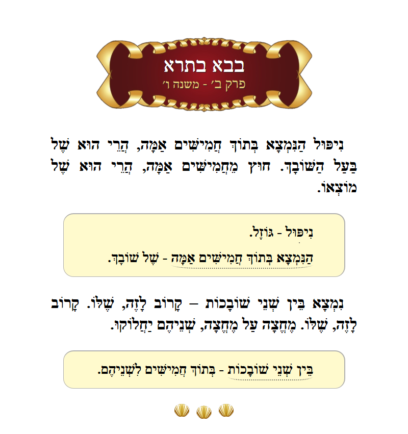 Masechta Bava Basra Chapter 2 Mishnah 6 with commentary