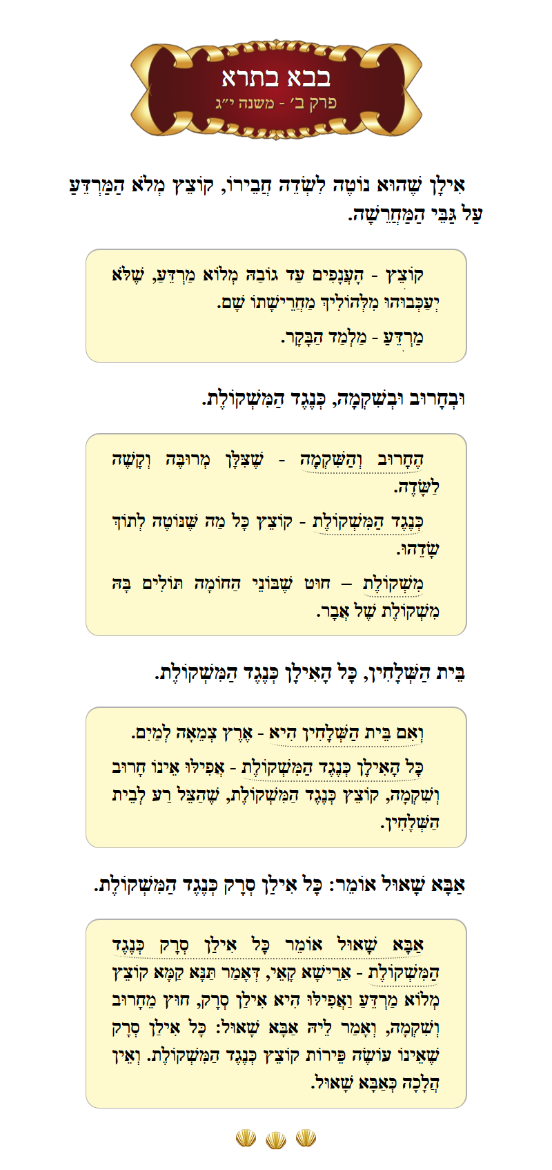 Masechta Bava Basra Chapter 2 Mishnah 13 with commentary