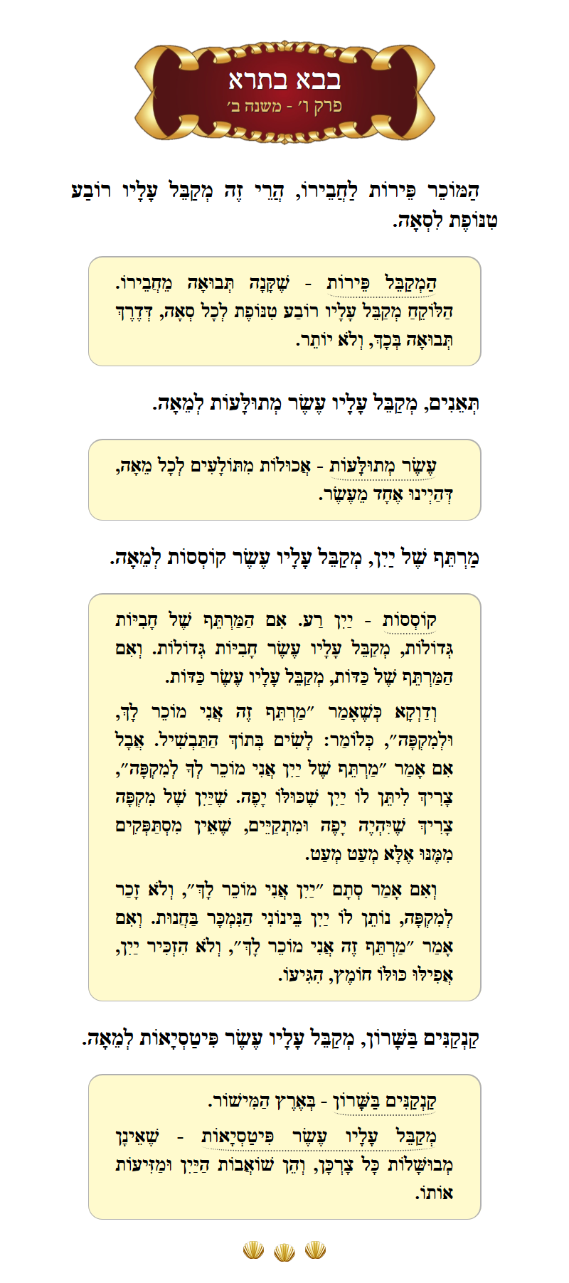 Masechta Bava Basra Chapter 6 Mishnah 2 with commentary