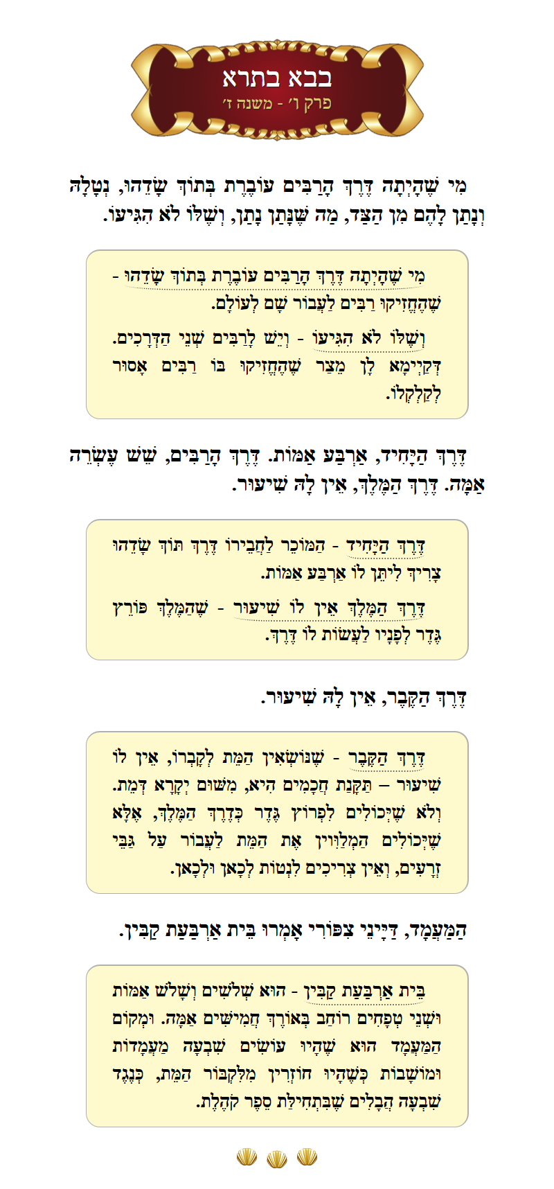 Masechta Bava Basra Chapter 6 Mishnah 6 with commentary