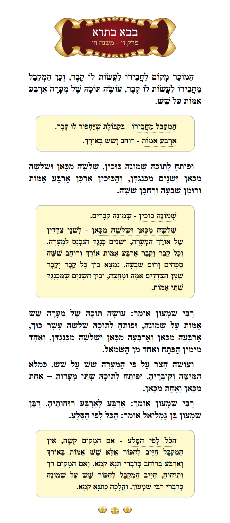 Masechta Bava Basra Chapter 6 Mishnah 8 with commentary