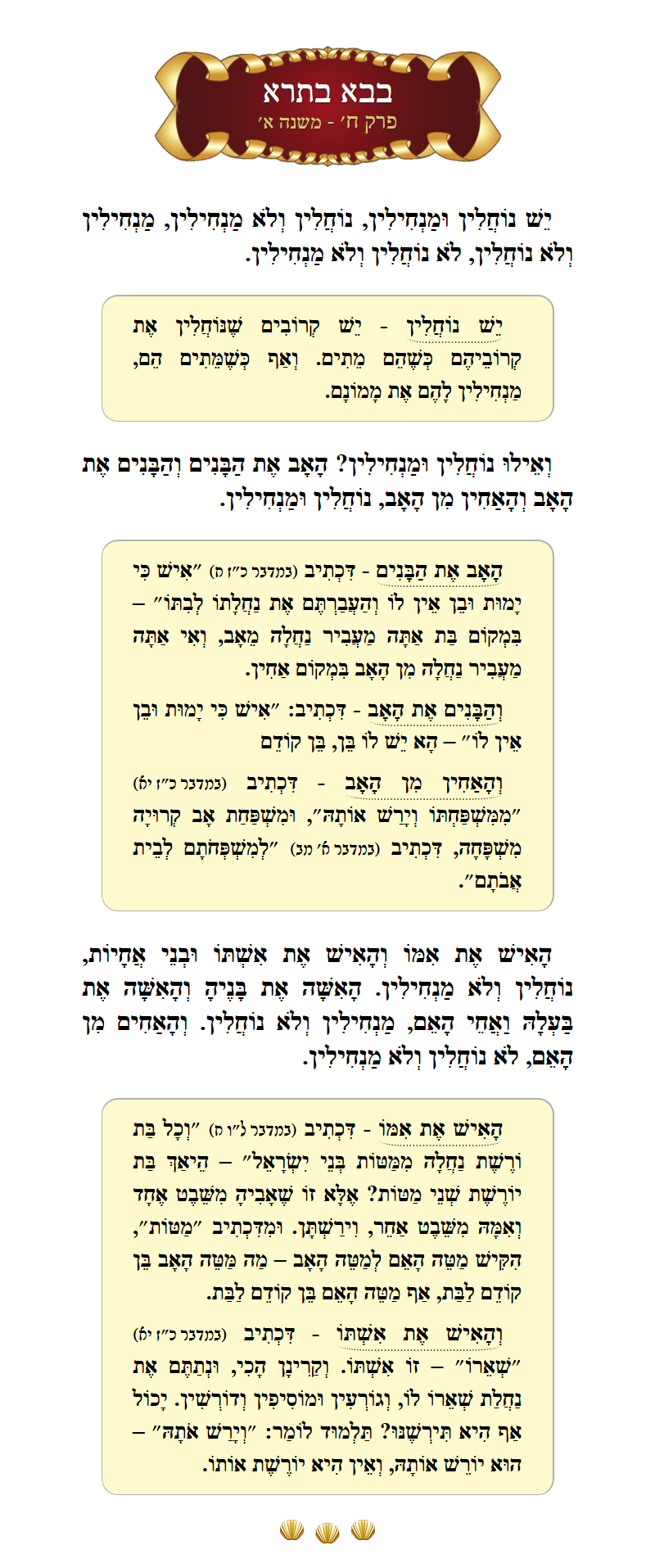 Masechta Bava Basra Chapter 8 Mishnah 1 with commentary