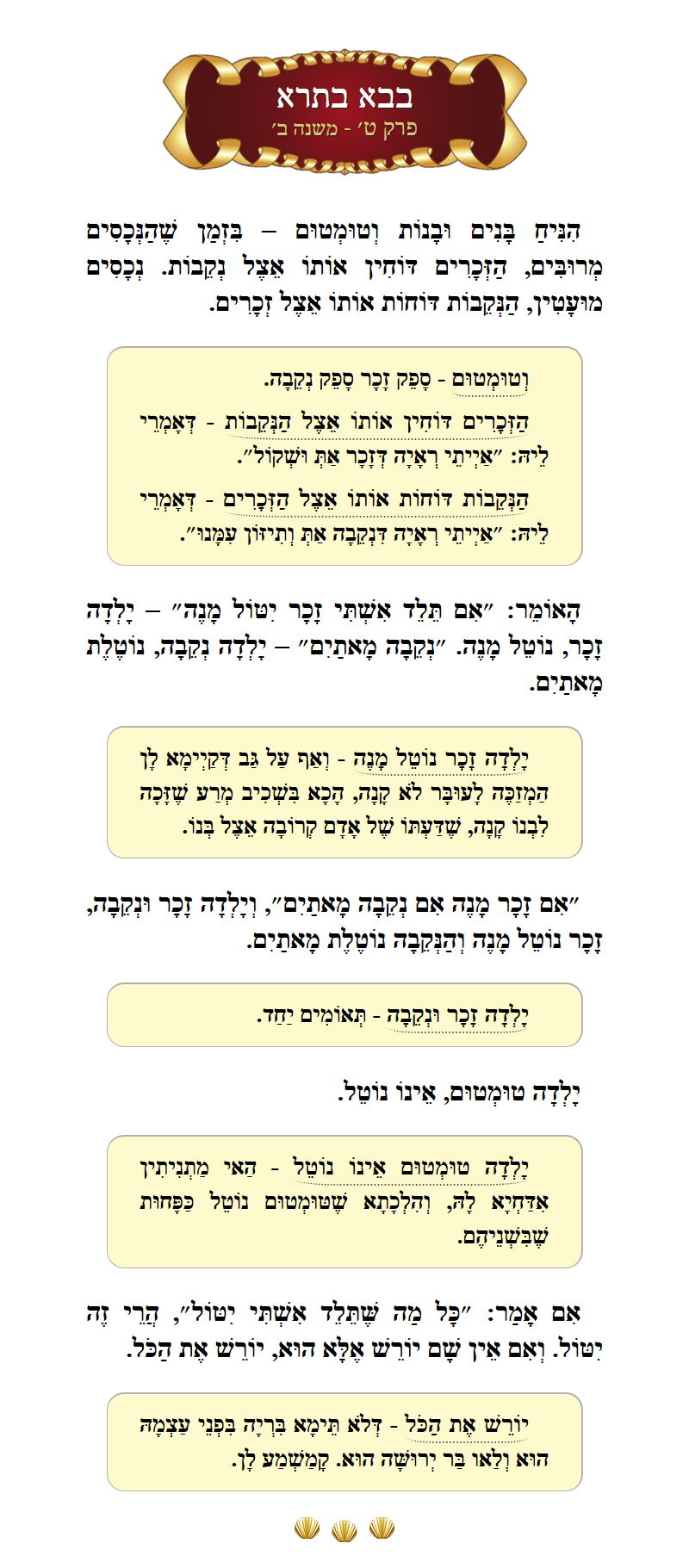Masechta Bava Basra Chapter 9 Mishnah 2 with commentary