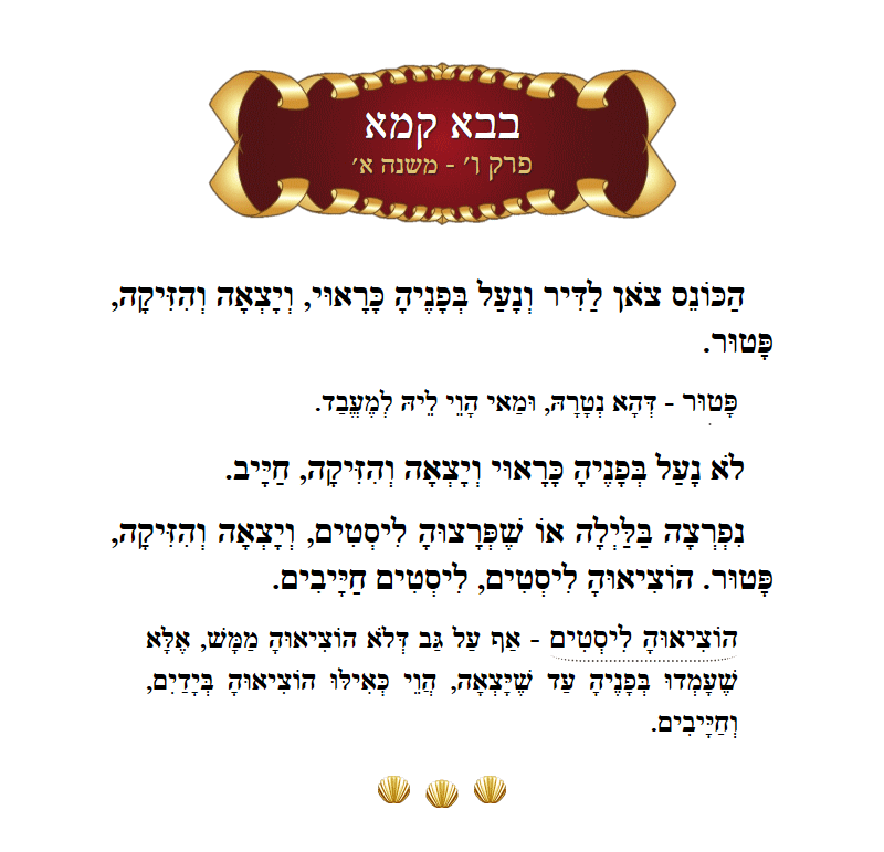 Masechta Bava Kamma Chapter 6 Mishnah 1 with commentary