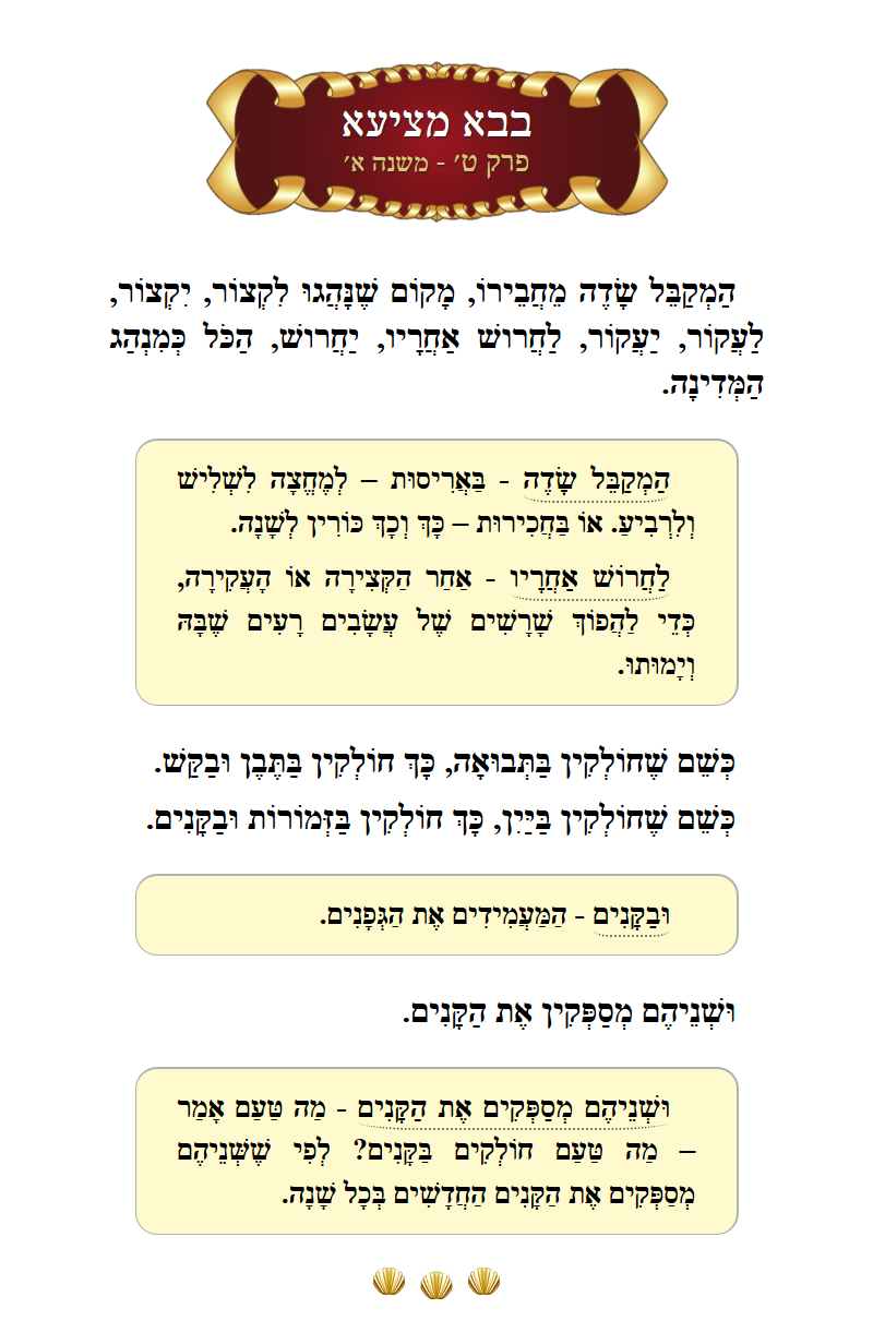 Masechta Bava Metzia Chapter 9 Mishnah 1 with commentary