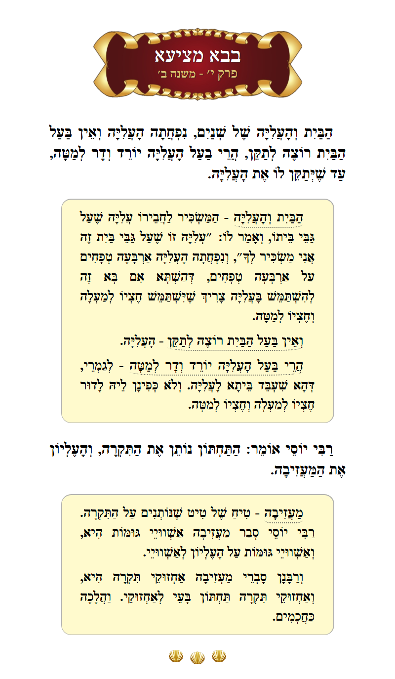 Masechta Bava Metzia Chapter 10 Mishnah 2 with commentary