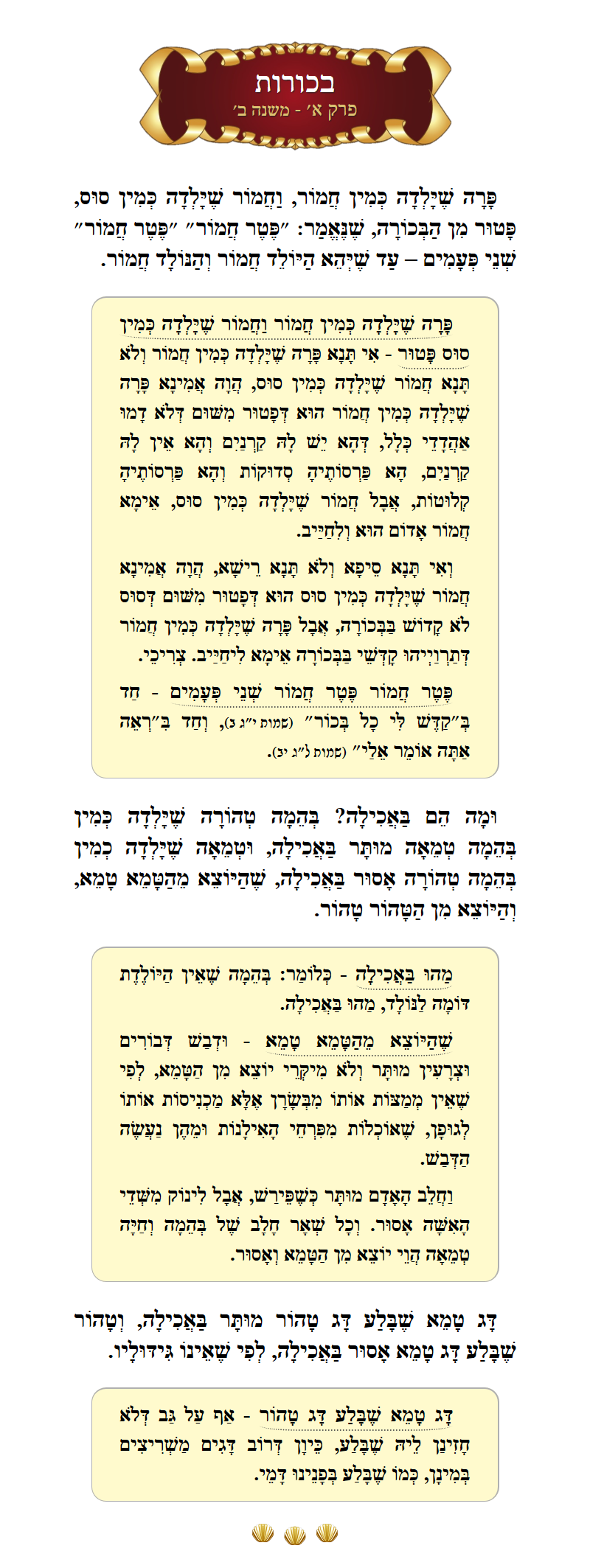 Masechta Bechoros Chapter 1 Mishnah 2 with commentary