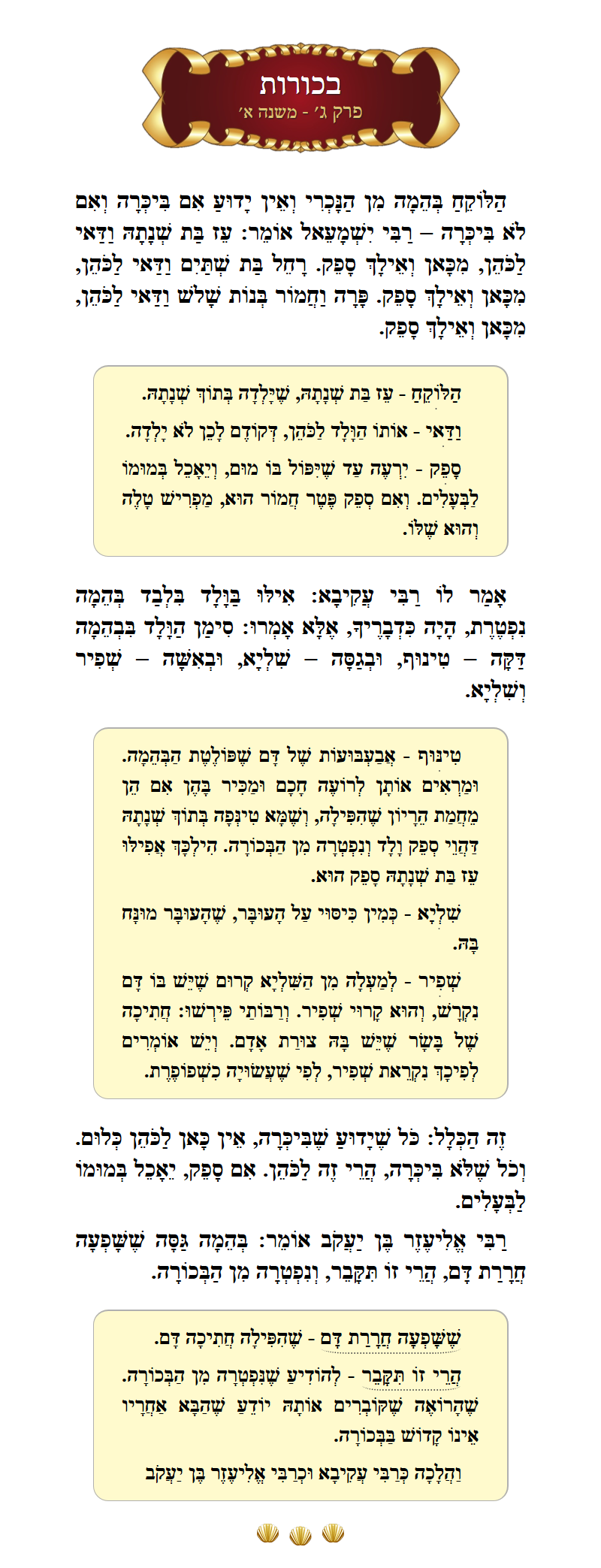 Masechta Bechoros Chapter 3 Mishnah 1 with commentary