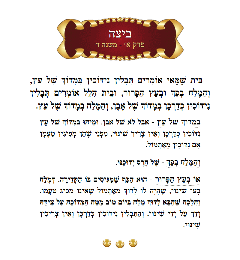Masechta Beitzah Chapter 1 Mishnah 7 with commentary