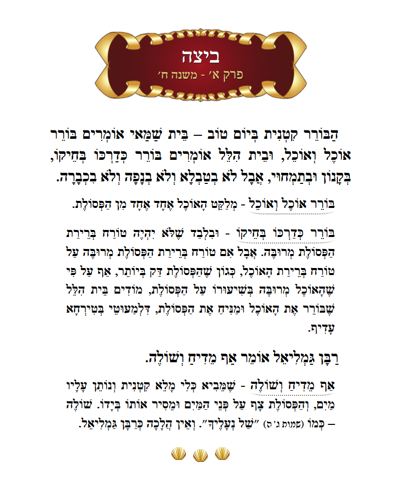 Masechta Beitzah Chapter 1 Mishnah 8 with commentary