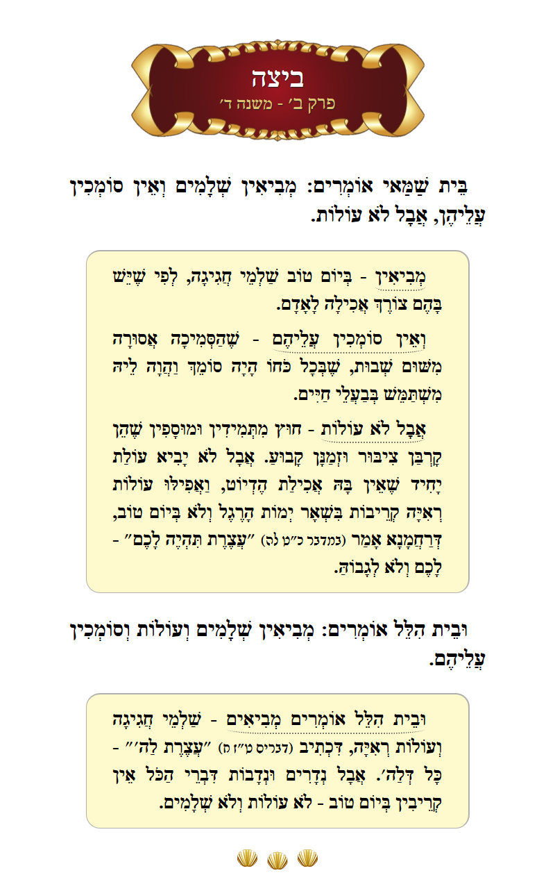 Masechta Beitzah Chapter 2 Mishnah 4 with commentary