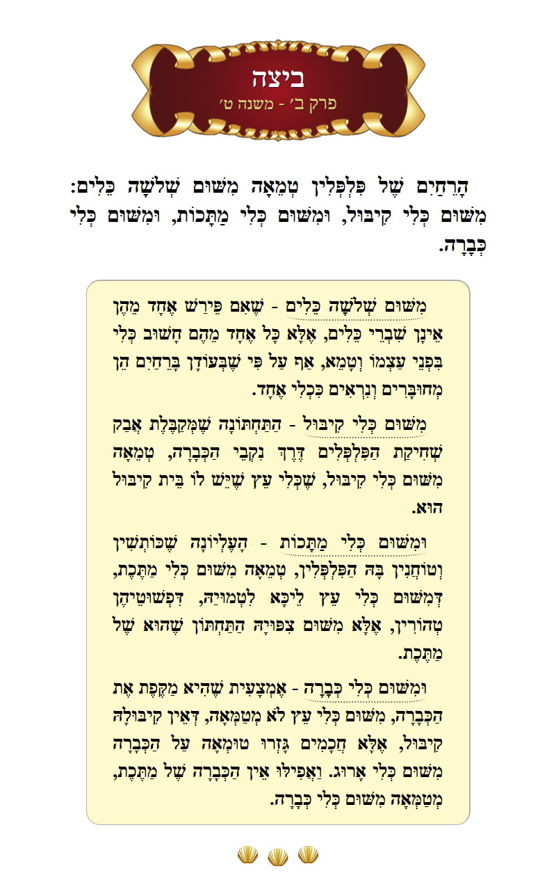 Masechta Beitzah Chapter 2 Mishnah 9 with commentary