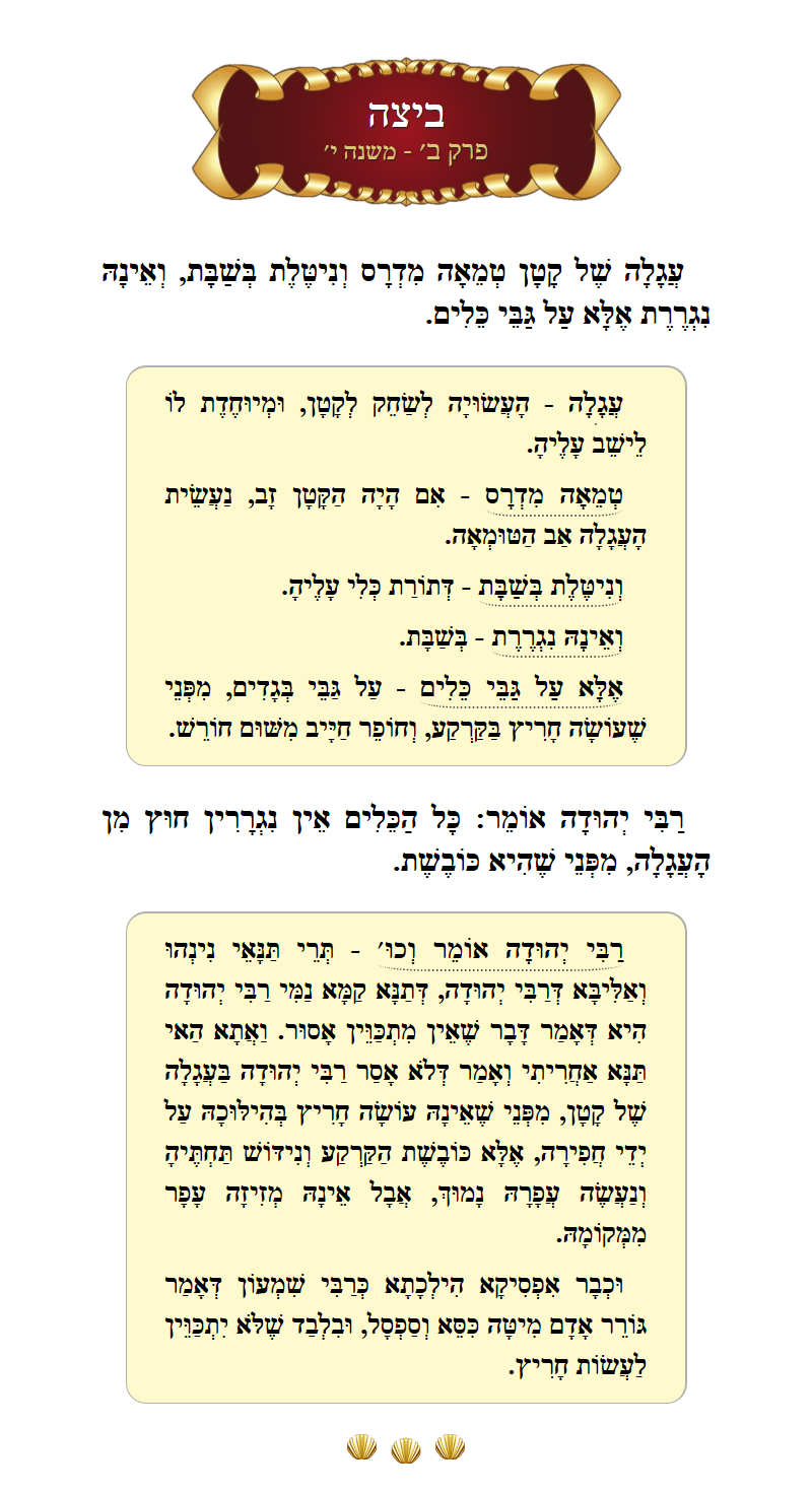 Masechta Beitzah Chapter 2 Mishnah 10 with commentary