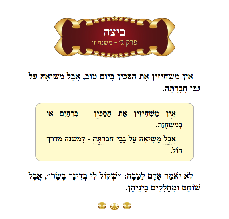 Masechta Beitzah Chapter 3 Mishnah 7 with commentary