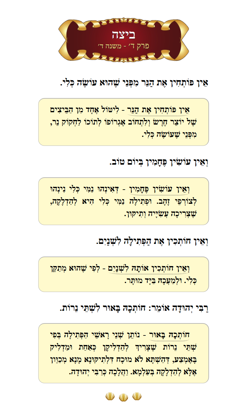 Masechta Beitzah Chapter 4 Mishnah 4 with commentary