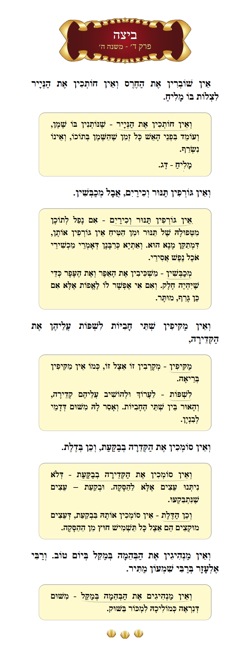 Masechta Beitzah Chapter 4 Mishnah 5 with commentary