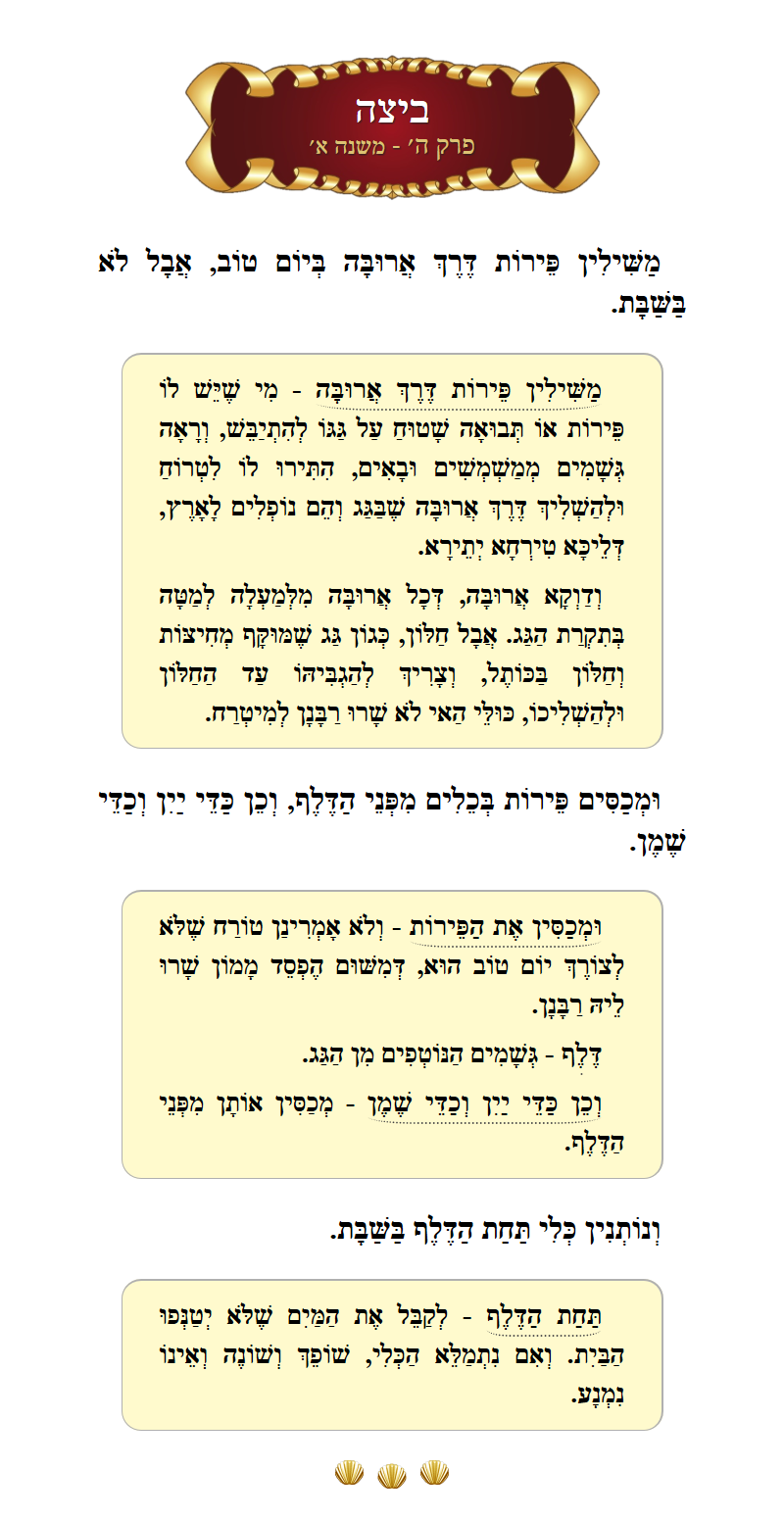 Masechta Beitzah Chapter 5 Mishnah 1 with commentary