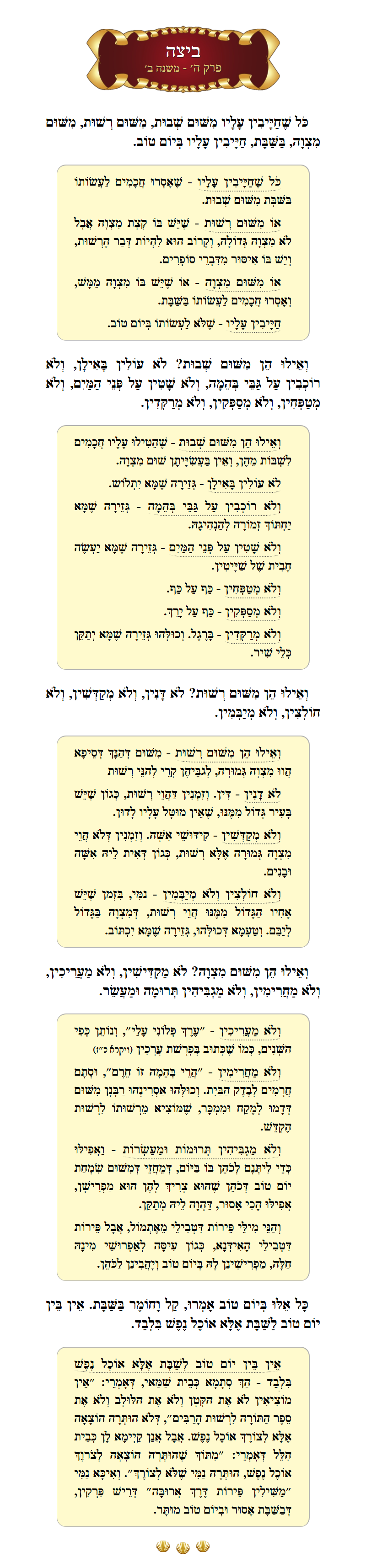Masechta Beitzah Chapter 5 Mishnah 2 with commentary