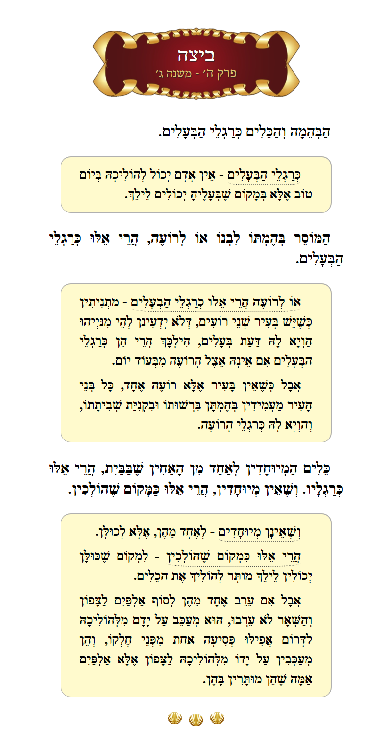 Masechta Beitzah Chapter 5 Mishnah 3 with commentary
