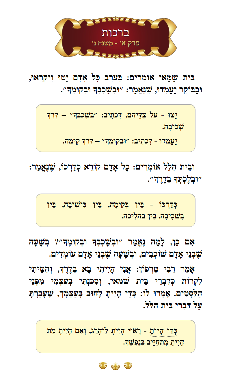Masechta Berachos Chapter 1 Mishnah 3 with commentary