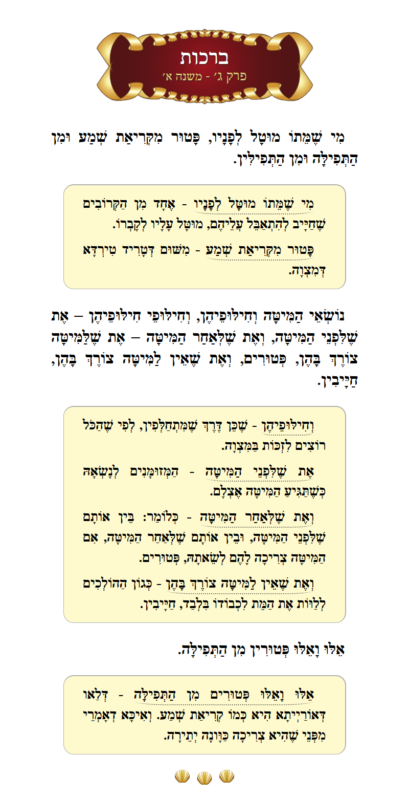 Masechta Berachos Chapter 3 Mishnah 1 with commentary