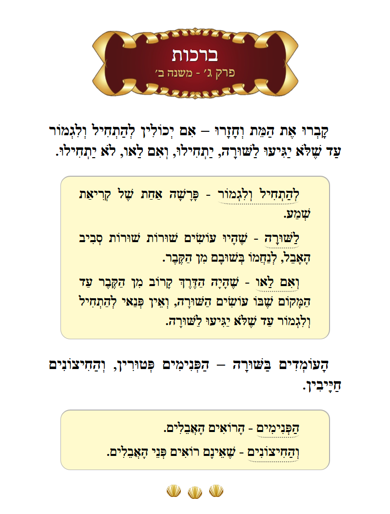 Masechta Berachos Chapter 3 Mishnah 2 with commentary