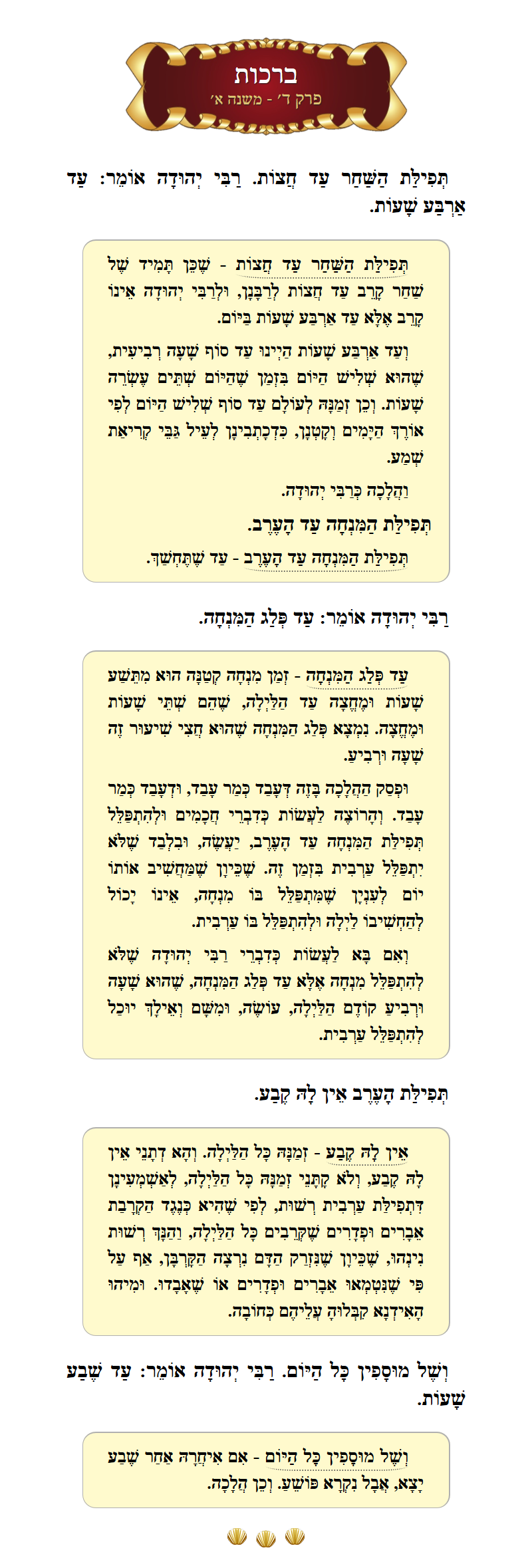 Masechta Berachos Chapter 4 Mishnah 1 with commentary