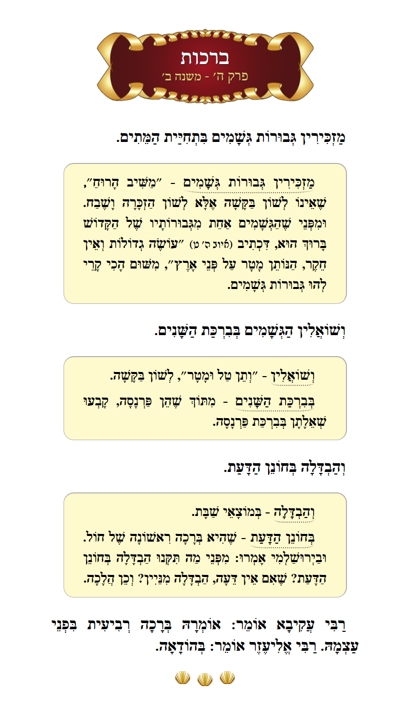 Masechta Berachos Chapter 5 Mishnah 2 with commentary