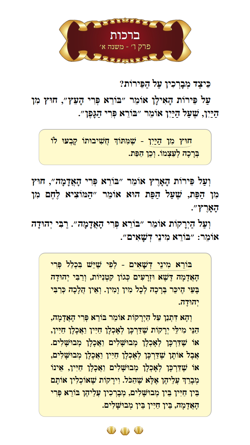 Masechta Berachos Chapter 6 Mishnah 1 with commentary