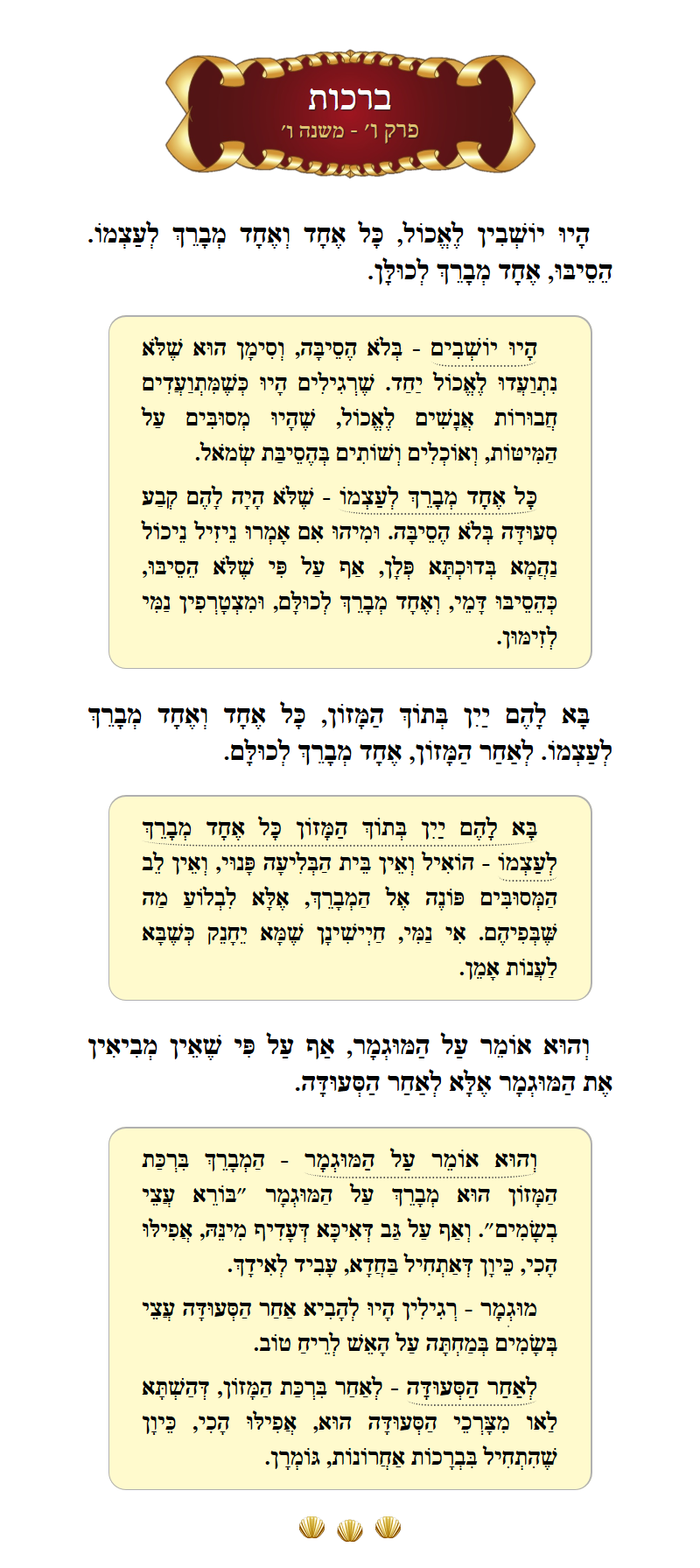 Masechta Berachos Chapter 6 Mishnah 6 with commentary